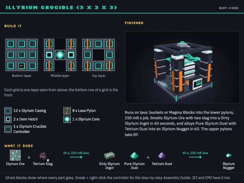 The Illyrium Crucible