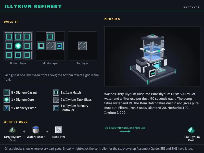 The Illyrium Refinery