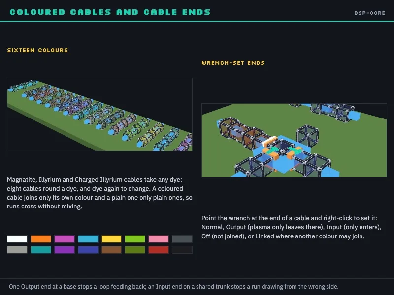 Coloured cables